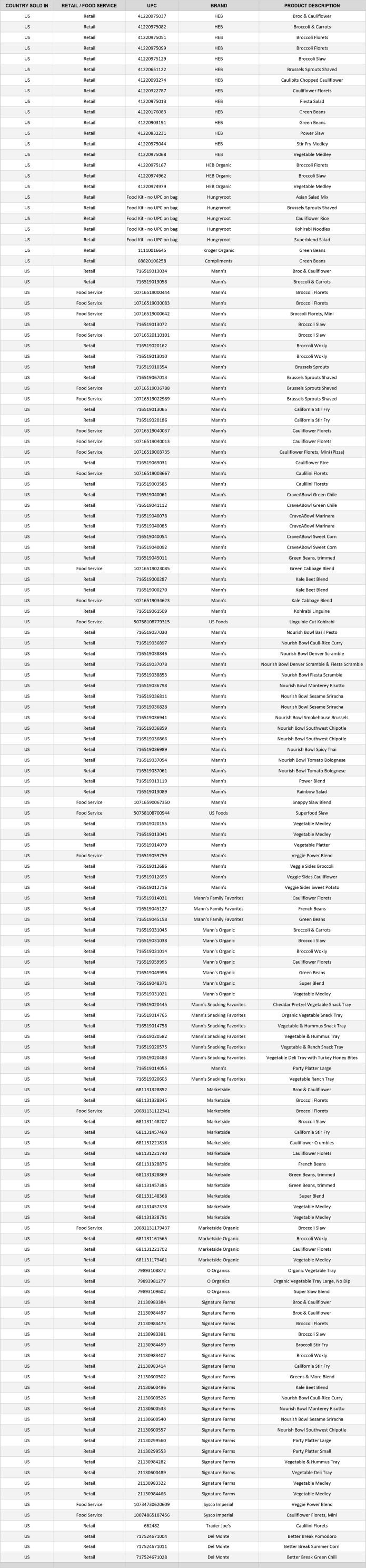List of recalled items